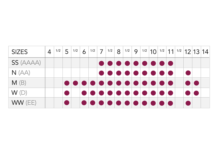 Munro grid of sizes & width combinations, such as 7SS, 6 N, M, W & WW, etc. 